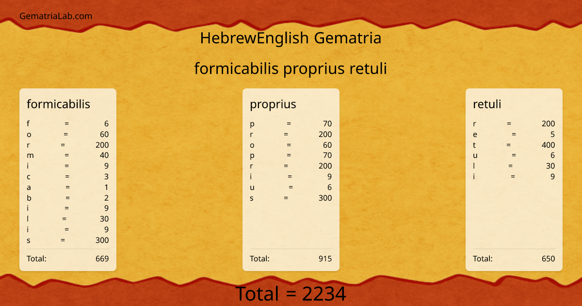 formicabilis proprius retuli in hebrewEnglish Gematria